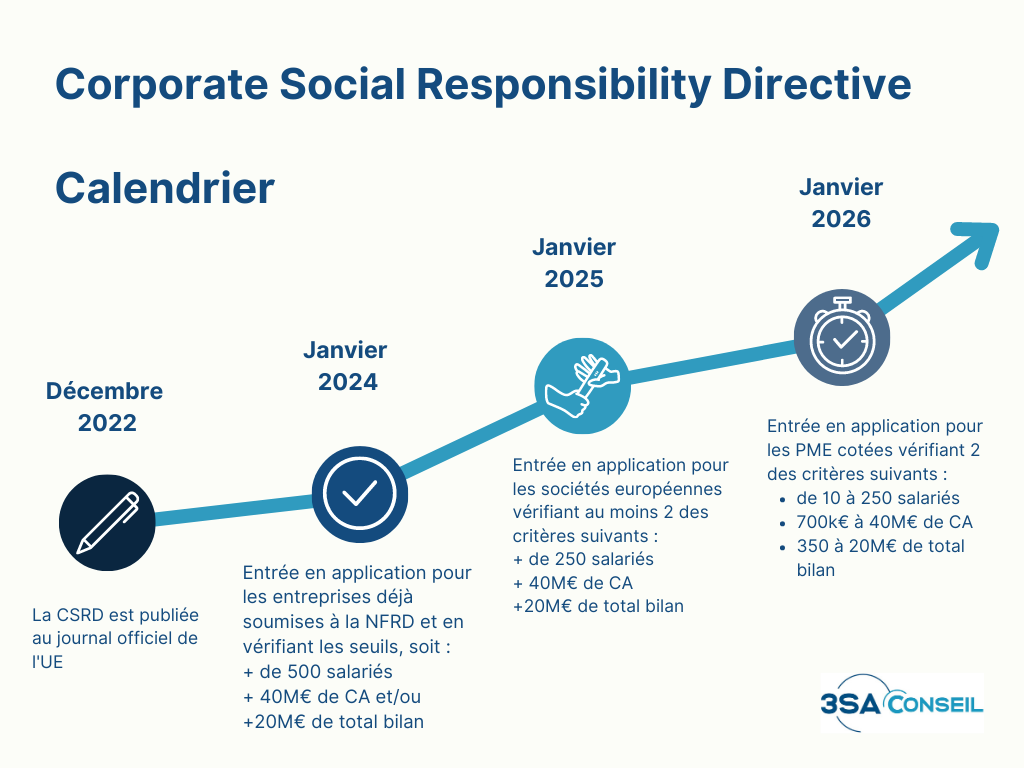 Directive CSRD ,  calendrier de mise en application ; obligation réglementaire ; rapport RSE ; rapport extra-financier 
